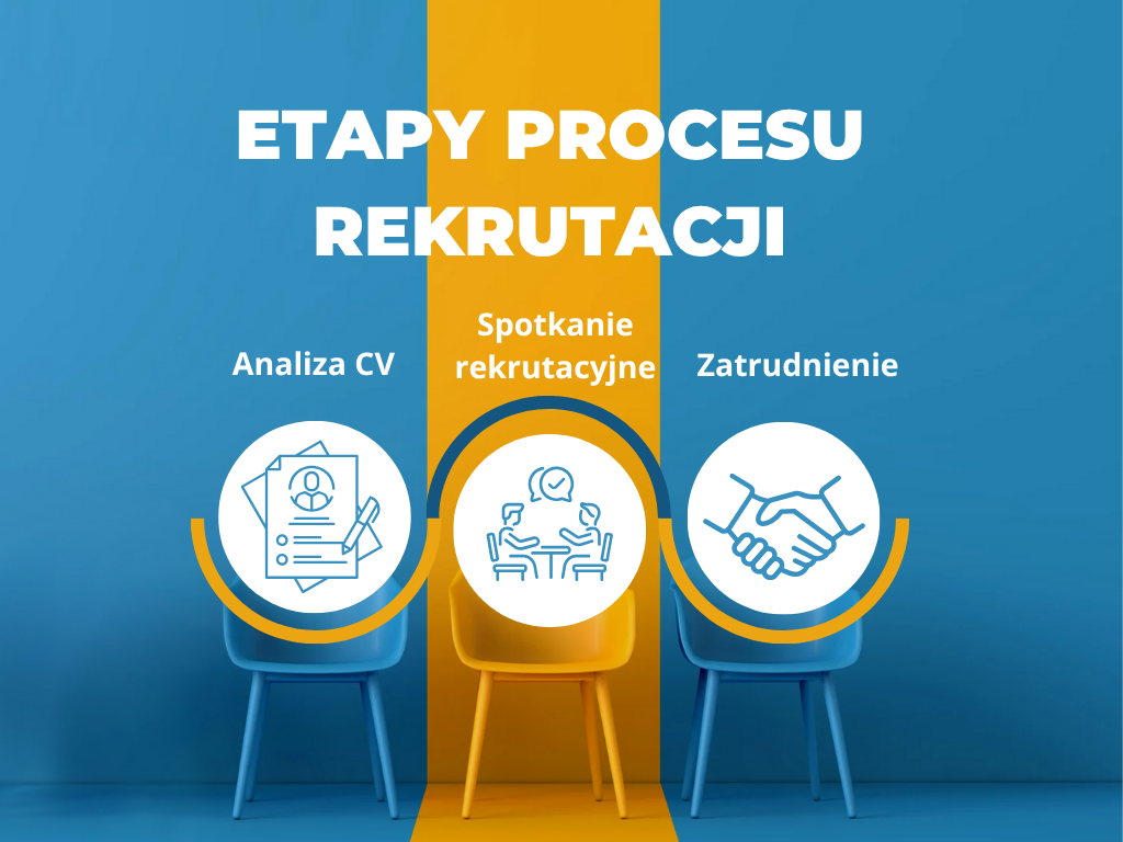 trzy krzesła na tle niebiesko żółtej ściany